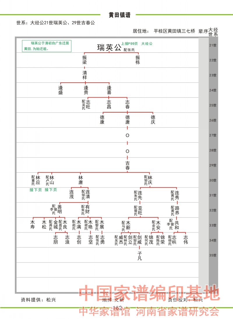 《贺州叶氏通谱》162页黄田谱.jpg