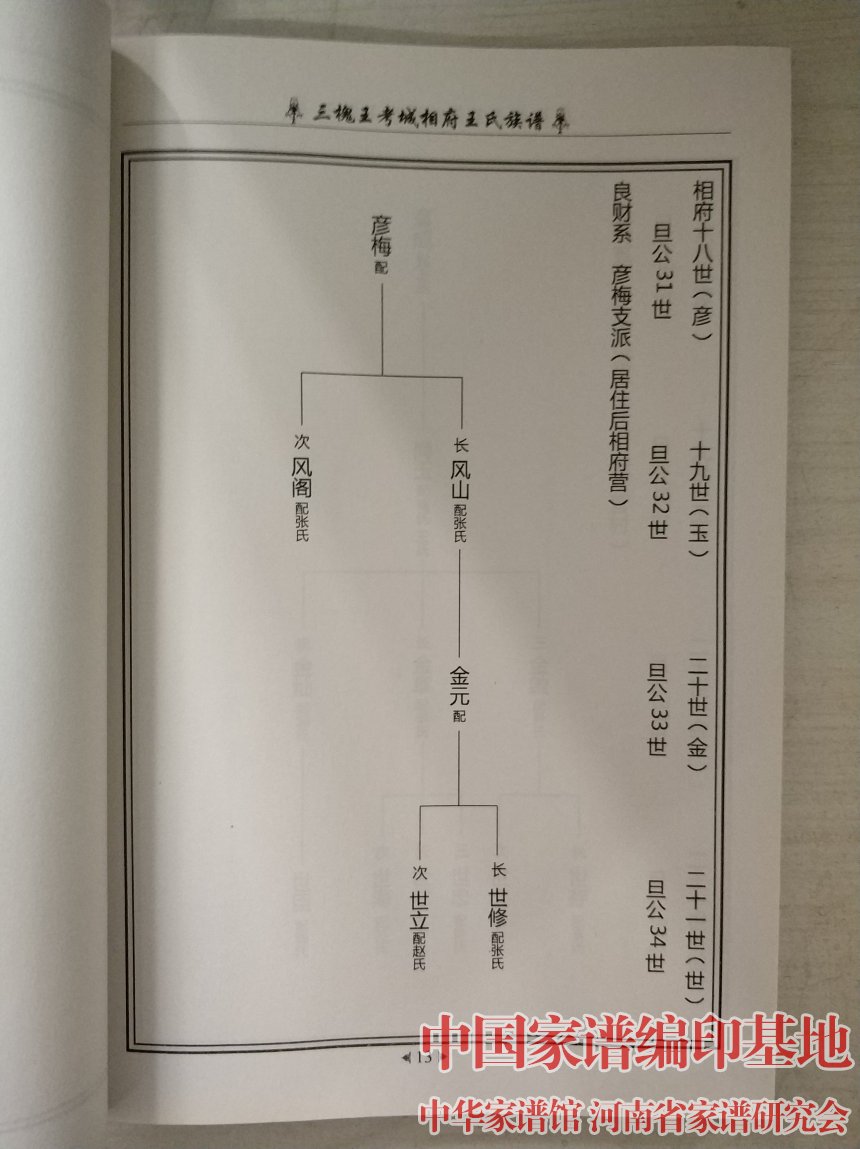 三槐堂王氏族谱字辈图图片