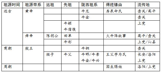 牛氏资料.jpg