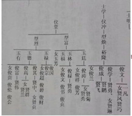 萧显兵：浅谈家谱中的回线法 (2).jpg