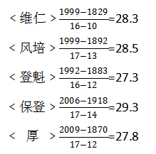年龄测算1.png