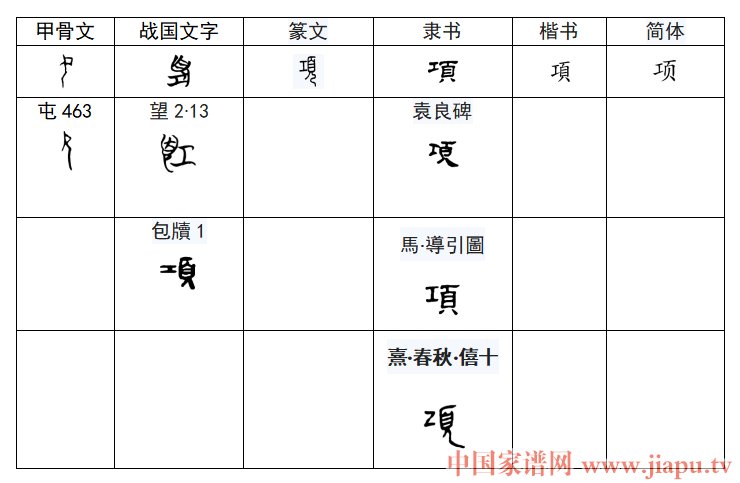 “项”字演变.jpg