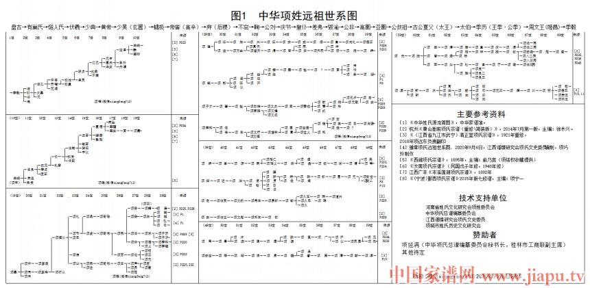 中华项姓远祖世系图.jpg