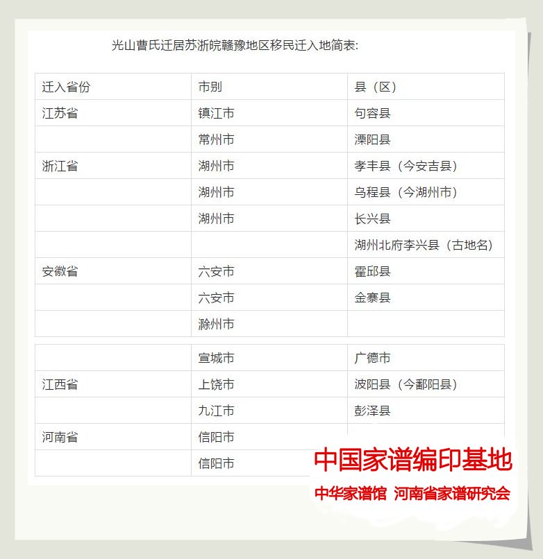 010迁入地简表.jpg