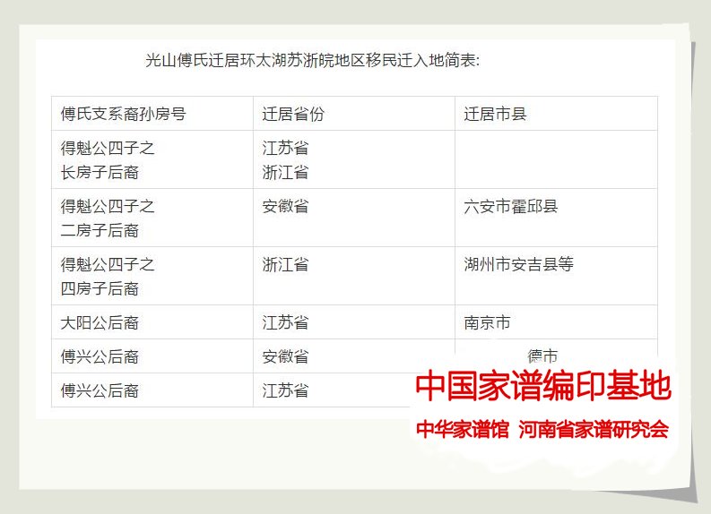 025光山傅氏迁居环太湖苏浙皖地区移民迁入地简表.jpg