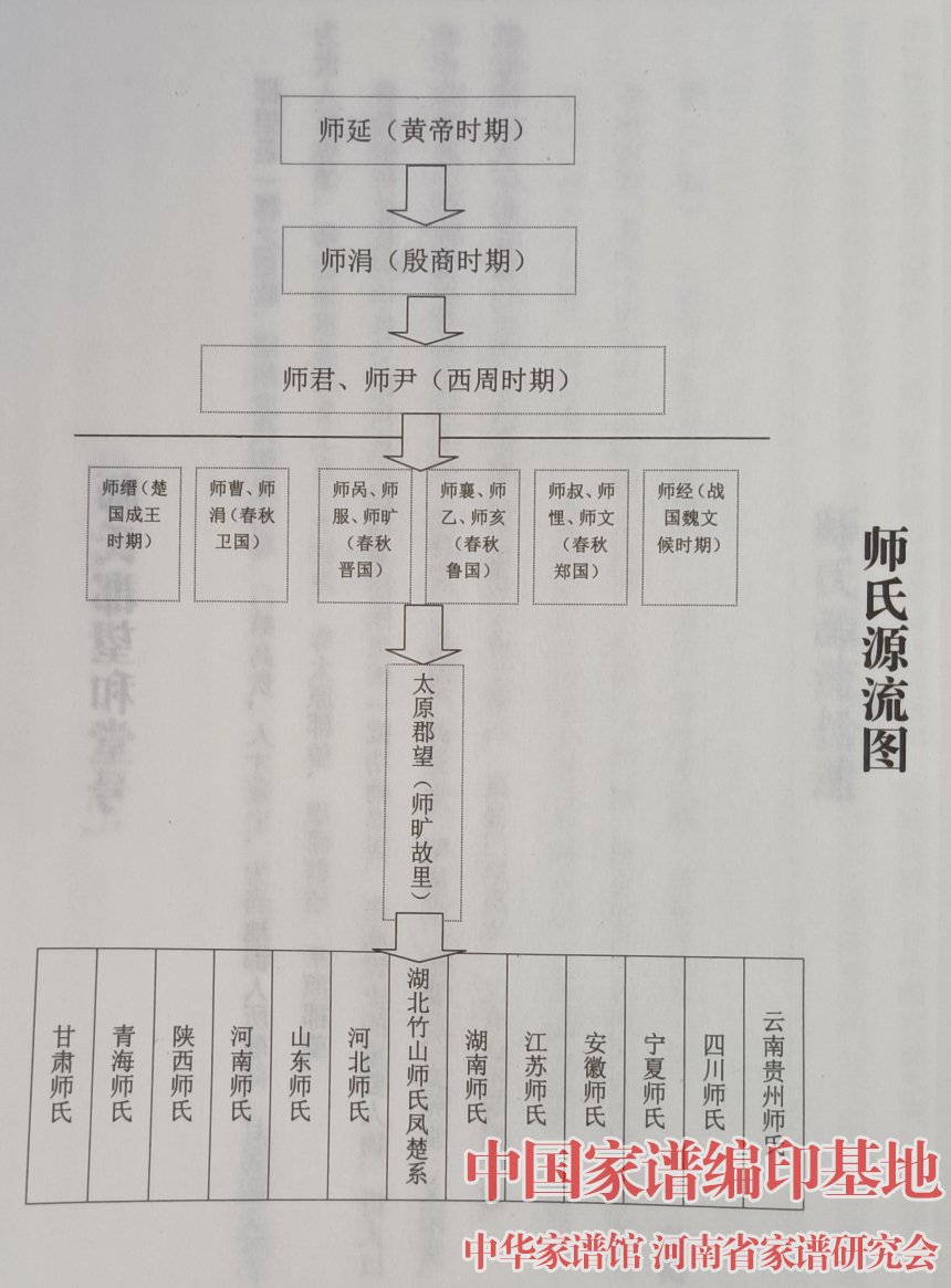 湖北竹山师氏源流图.jpg