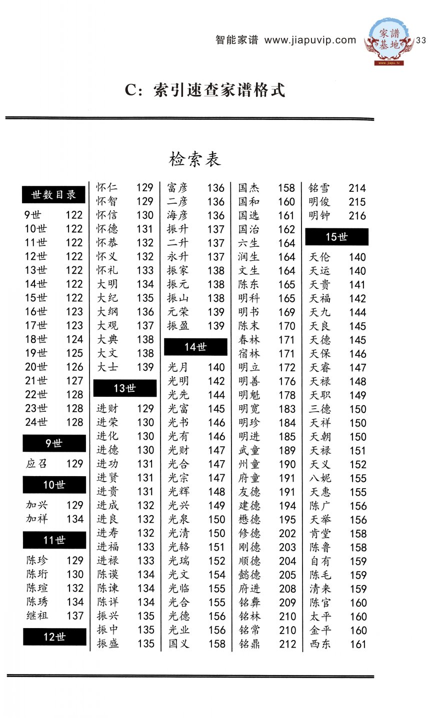 家谱标准格式c：索引速查家谱格式.jpg