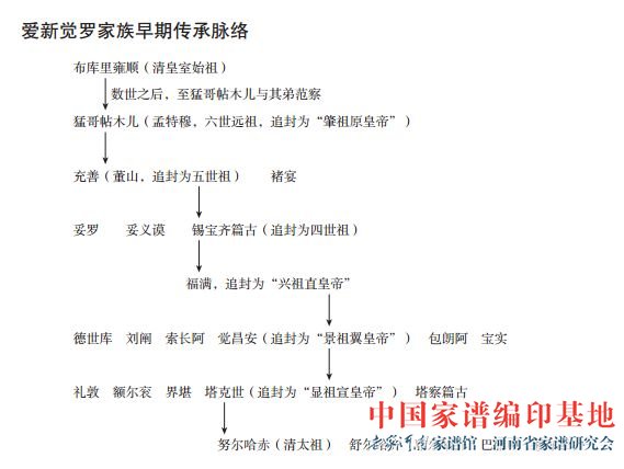 爱新觉罗家族姓氏源流 (6).jpg