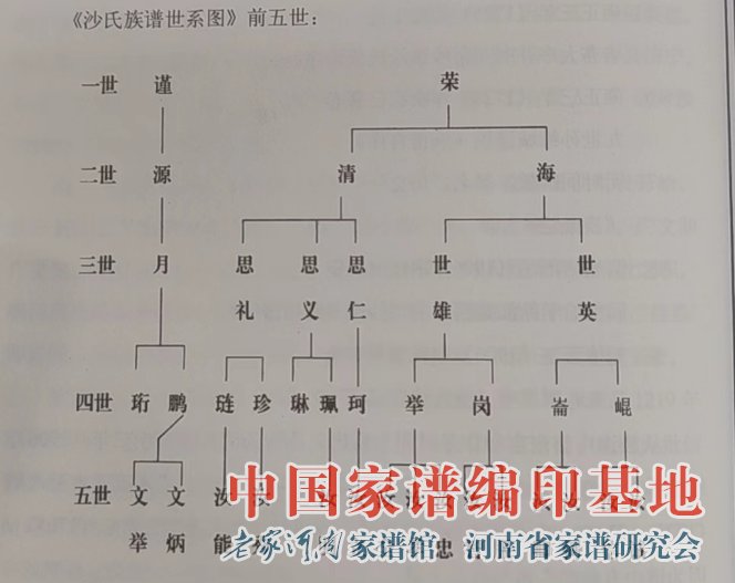 沙氏前五世.jpg