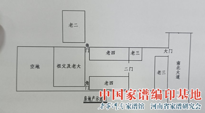 襄城县闫寨村王氏家族房产示意图.jpg