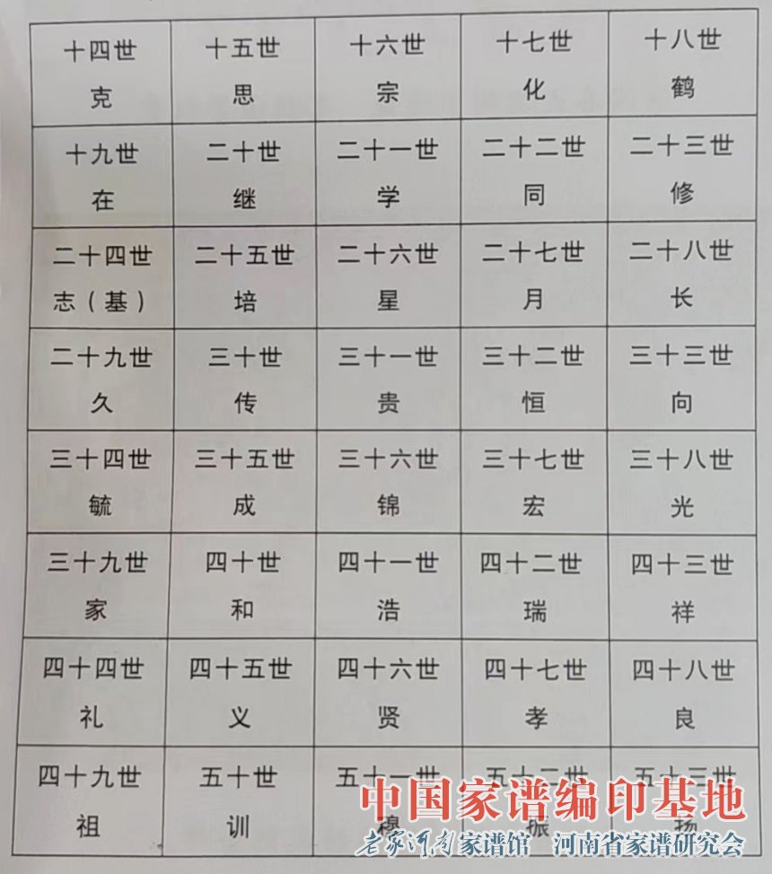字辈.jpg