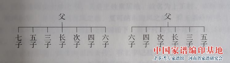 修谱说明.jpg