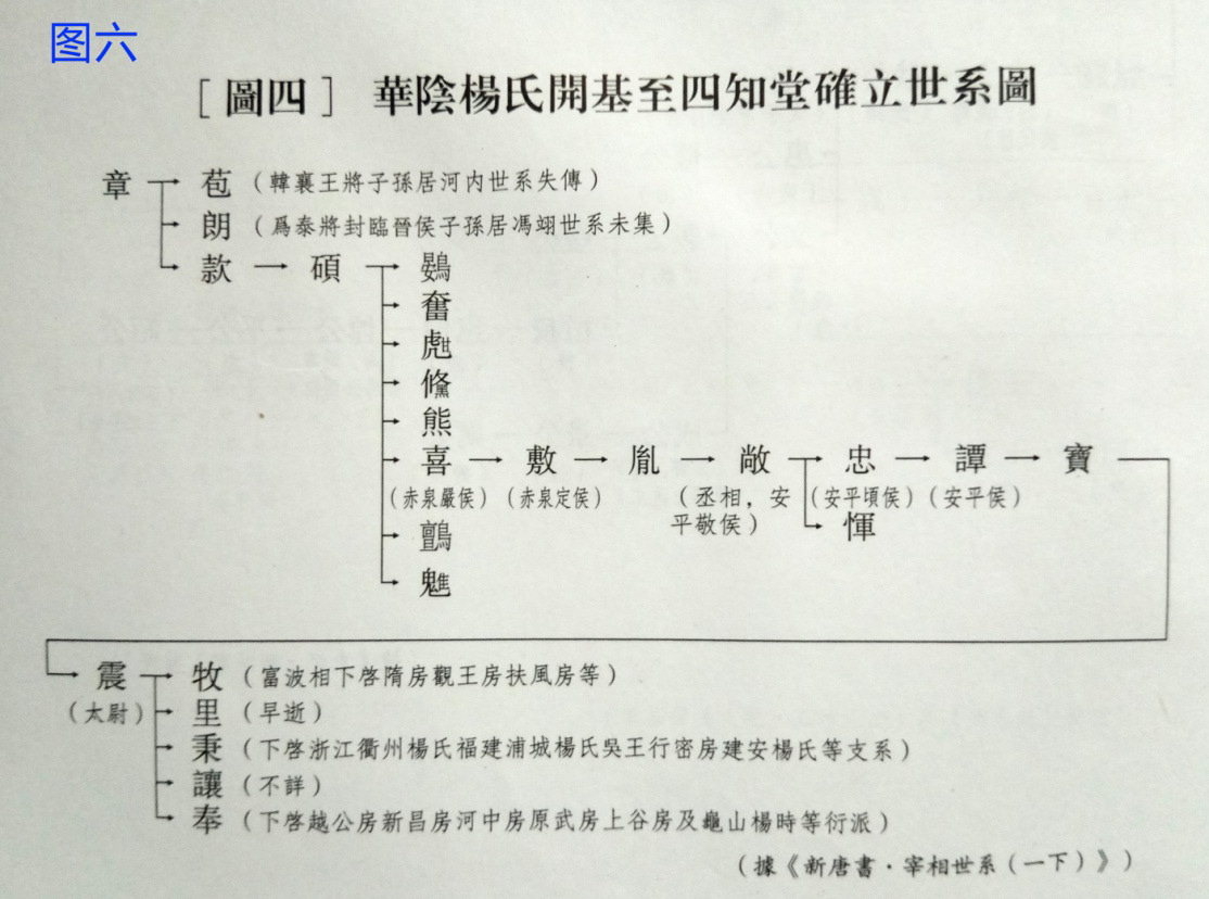 自汉太尉杨震上追至华阴侯杨章 (2).jpg