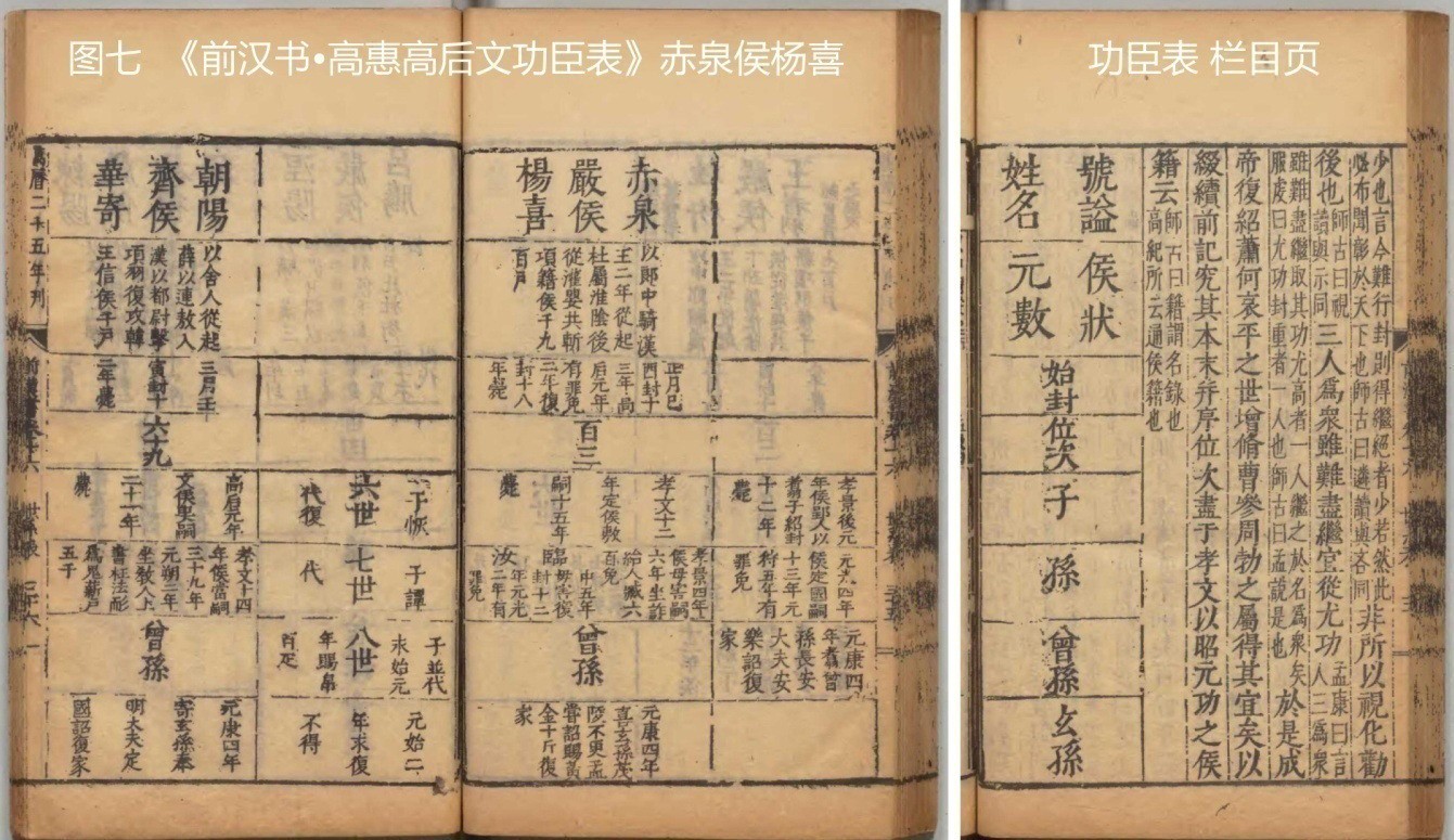 自汉太尉杨震上追至华阴侯杨章 (3).jpg