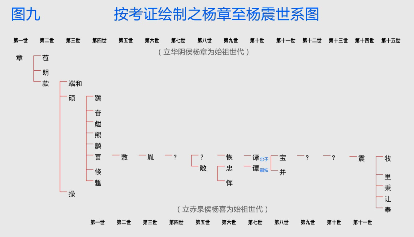 自汉太尉杨震上追至华阴侯杨章 (7).jpg